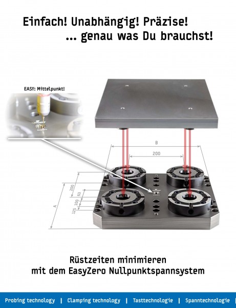 Produktinfo